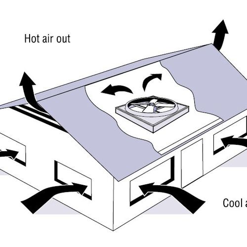 Sale > attic fan installation cost > in stock